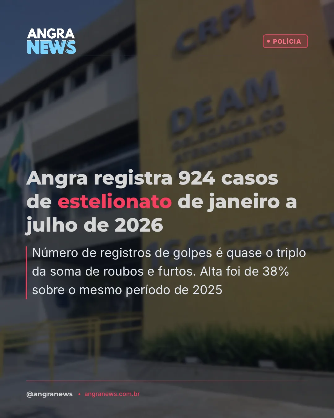 Angra registra 924 casos de estelionato de janeiro a julho de 2026